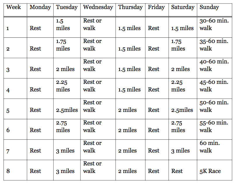 To sign up for the 5K or 10K?...That is the question - McLeod Health